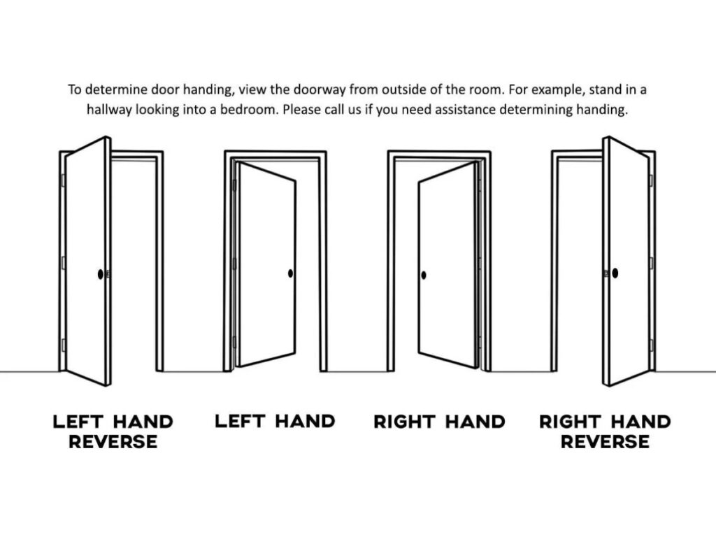 How To Determine Door Swing Direction? 3 How To Determine Door Swing Direction? 3