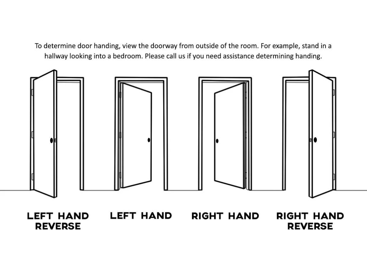 How To Determine Door Swing Direction? | Vallisco